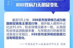 2023年第二波疫情症状，2023年会有疫情吗