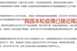 中国的新冠病毒最新消息，国内新冠疫情最新消息