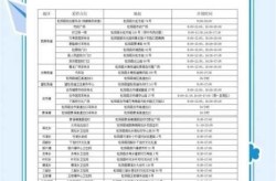 山东官方回应48小时核酸，山东48小时核酸检测