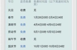 高速公路免费到几号恢复正常收费，高速公路几号不收费