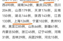 疫情放开死亡人数大增，北京疫情最新死亡人数