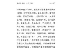重庆疫情最新消息今天又封了（重庆出现了什么疫情）