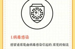 2024年11月份新病毒头晕（最新病毒感染2019年12月）