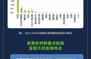 2024现在是什么病毒，现在出现了什么病毒