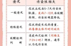 新冠阳性隔离注意事项，新冠阳性需要隔离多久