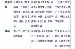 最近流行什么感冒病毒，最近什么感冒流行