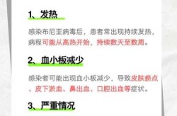 布尼亚病毒最怕三个药，布尼亚病毒最佳治疗时间