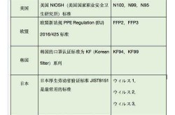 新冠疫情口罩选择标准，预防新冠的口罩标准