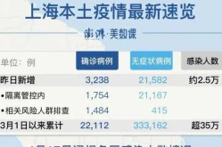 上海疫情最新死亡人数，上海疫情共死亡多少人
