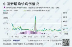 31省新增103例:本土88例（31省份新增本土确诊50例）