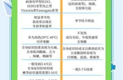 2023甲流为啥这么严重，2024甲流严重程度