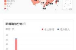 全国疫情最新分布地图，全国最新疫情情况