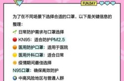 口罩营销策划方案范文，疫情期间口罩营销方案