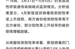 2025疫情又要来了吗，2025年又重启核酸了吗