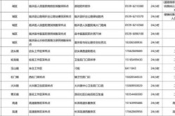 临沂核酸检测最新规定，临沂免费核酸检测地点