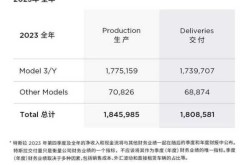 马斯克回应销量被比亚迪超越（比亚迪与特斯拉销量）