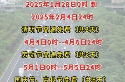 2023高速免费时间，2023年高速免费日历表