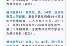 福建本轮累计报告本土确诊335例（福建本土确诊多少例）