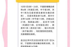 宁夏疫情最新通报今天，宁夏疫情最新通报公告