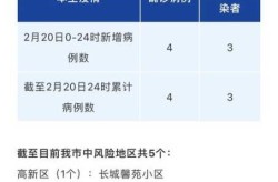 绵阳疫情最新消息今天新增了15例（绵阳疫情最新消息今天）