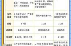 如何知道自己曾经得过新冠，不知道自己得了新冠