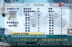 上海最近新冠疫情严重吗，上海最新疫情情况