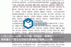 31省区市新增境外输入7例（31省市新增本土病例最新消息）