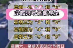 成都限号2020最新限号，成都限号新规