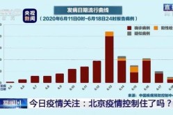 北京疫情最新情况直播，现在北京疫情情况怎么样