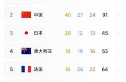 东京奥运会美国代表团多少人（中国东京奥运代表团多少人）