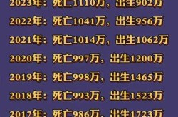 目前为止全国疫情死亡人数，到目前为止全世界疫情死了多少人