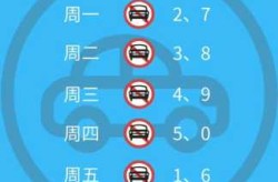 石家庄限号2021最新限号2月（石家庄限号查询最新）