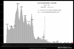 2024再次疫情爆发时间，疫情2022年还会爆发吗