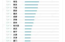 疫情对三四线城市的影响，三四线城市的药品短缺情况如何