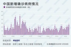新一轮本土疫情已波及7省，新一轮疫情波及19省份49市