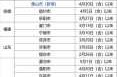 东莞疫情最新消息今天新增了15例（东莞疫情最新消息）