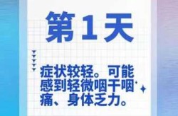 新冠得了之后几天有症状，新冠几天的症状变化