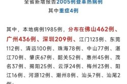 广东新增本土确诊5例、本土无症状5例（广东新增本土病例最新消息）