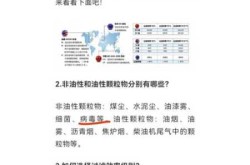 医用防护口罩和n95，n95口罩好还是医用口罩好