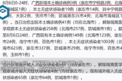 广西新增165例本土无症状感染者（广西无症状感染者最新消息）