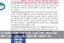 31省份新增确诊9例:本土1例在云南（31省份新增确诊40例）