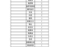 上海新增1例本土确诊病例，全国新增本土病例最新消息
