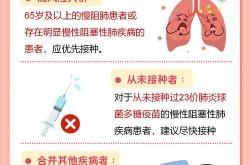 疫情不严重为何打疫苗，都打疫苗了为什么还有疫情