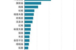 六种人几乎不会感染新冠病毒，不易染新冠病毒的人群