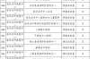 河南郑州新增确诊5例，河南郑州新增病例详情