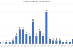 顺义新增确诊病例情况，北京新增确诊病例详情公布