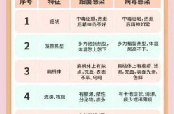 最新流行病毒感染的症状，最近病毒的症状有哪些