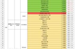 风险等级全国最新查询，全国风险等级一览表