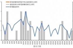 新型冠状病毒全国最新情况，近日新冠病毒最新情况