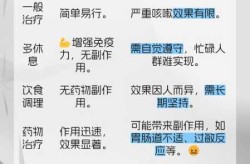 甲型流感后期咳嗽不停，甲流后期咳嗽怎么治疗